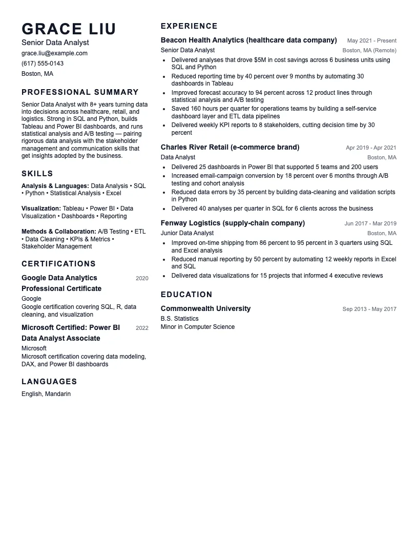 Data Analyst resume example